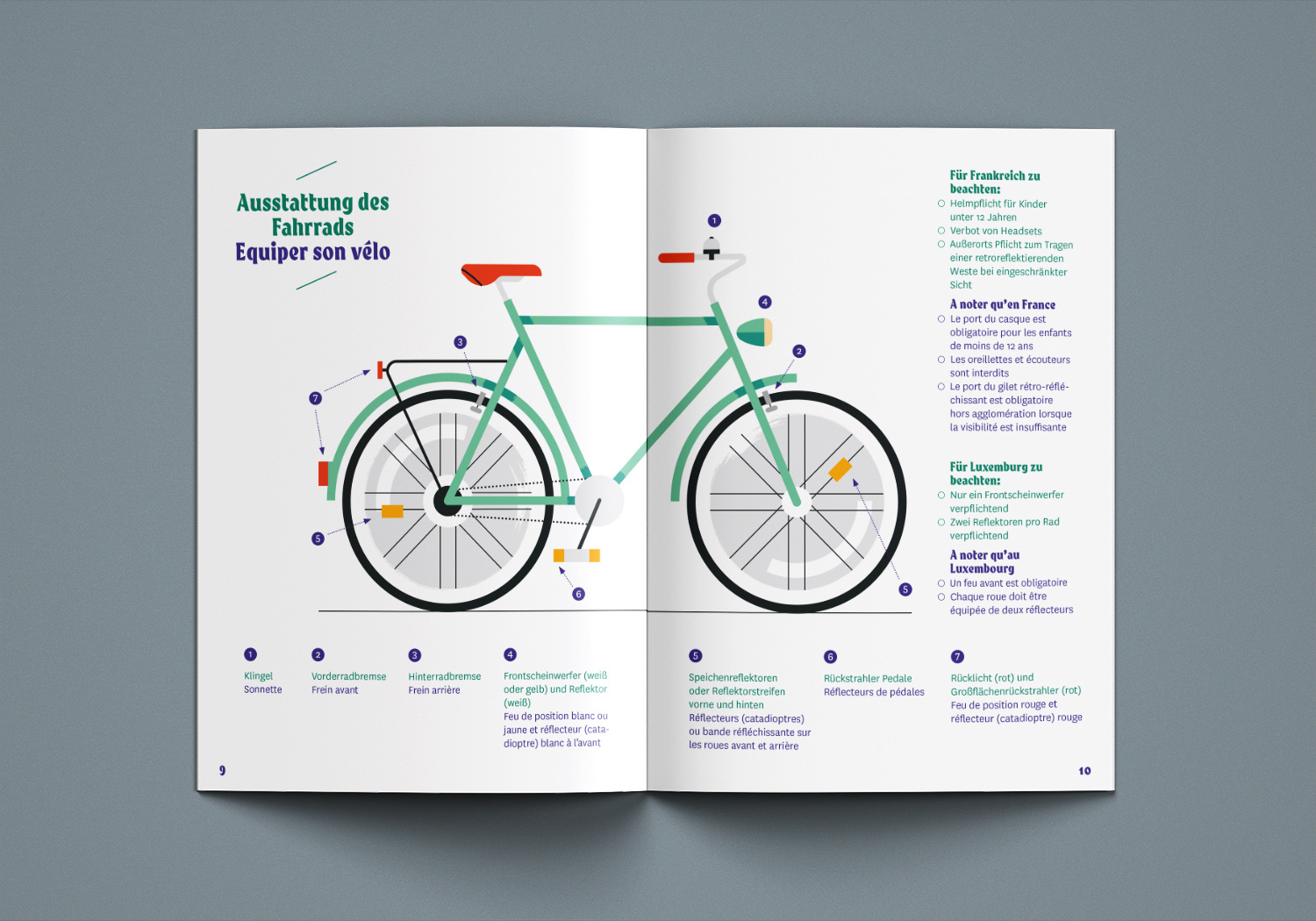 QuattroPole Fahrradguide Cityguide for bicyclists